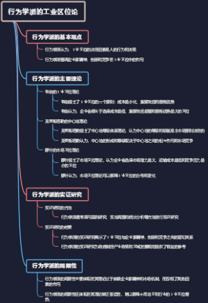 行为学派的工业区位论