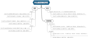 什么是空港经济区