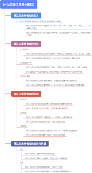什么是珠江三角洲模式