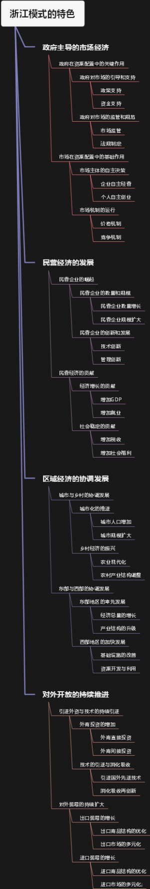 浙江模式的特色
