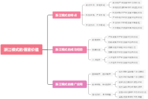 浙江模式的借鉴价值