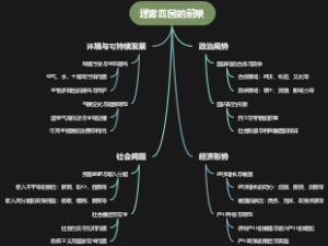 迷雾四国的前景