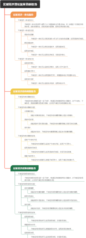 区域经济理论发展的新趋势