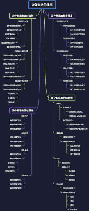 涉外税法的体系