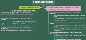 什么是百分之百经历定额制度