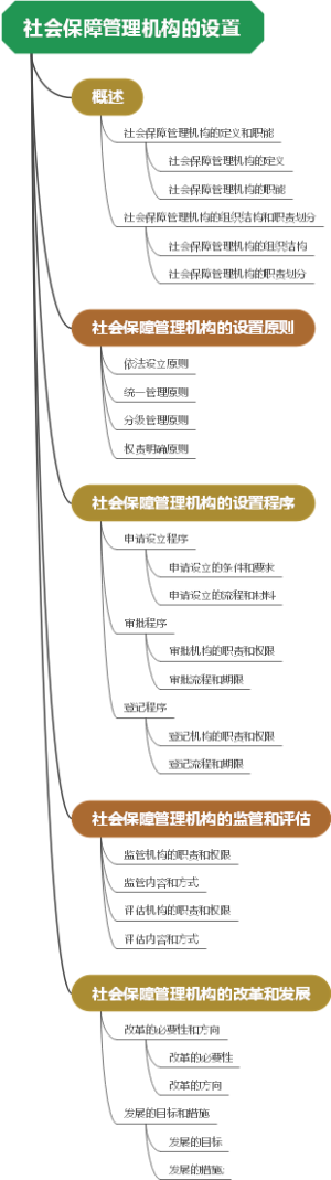 社会保障管理机构的设置