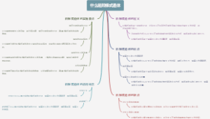 什么是阶梯式退休