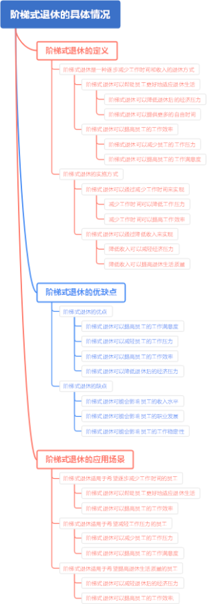 阶梯式退休的具体情况
