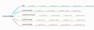 什么是社会保障卡