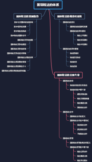 国际税法的体系