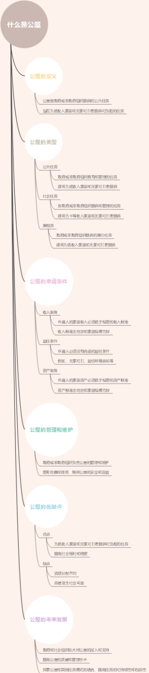 什么是公屋