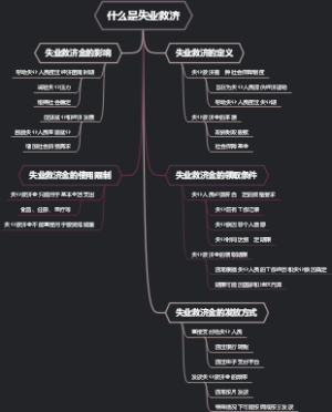 什么是失业救济