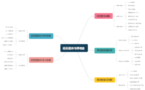 延迟退休与养老金