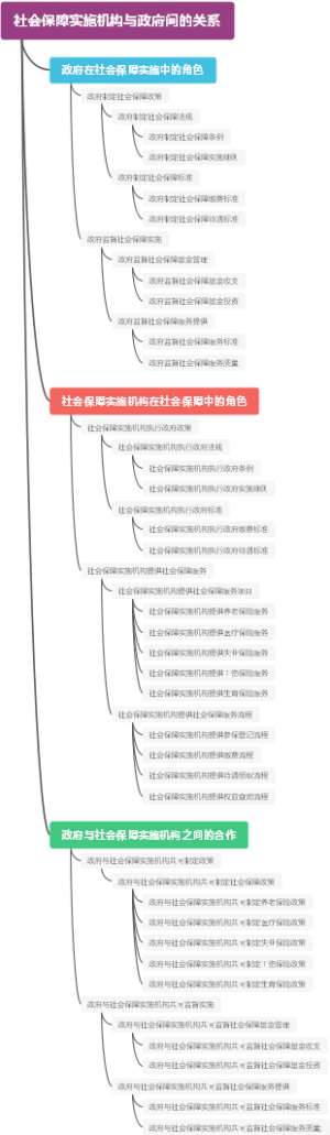 社会保障实施机构与政府间的关系