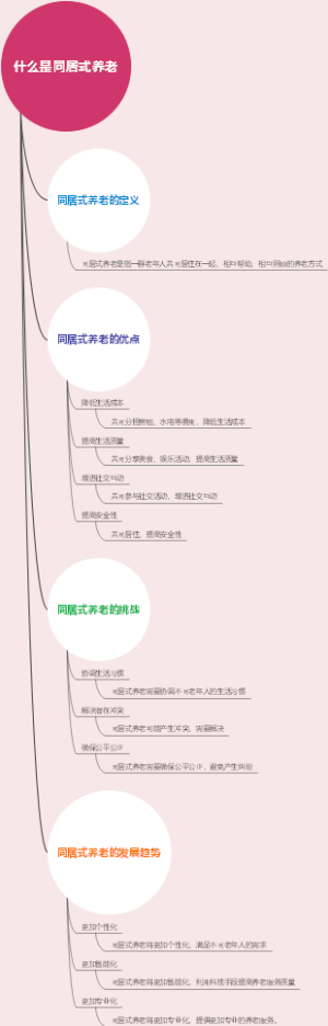 社会保障业务管理的机构