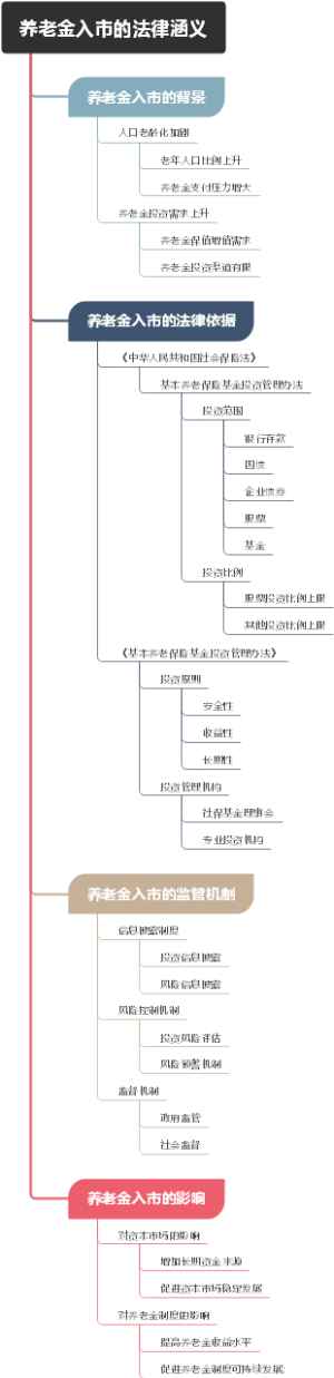 养老金入市的法律涵义