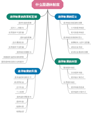 什么是退休制度