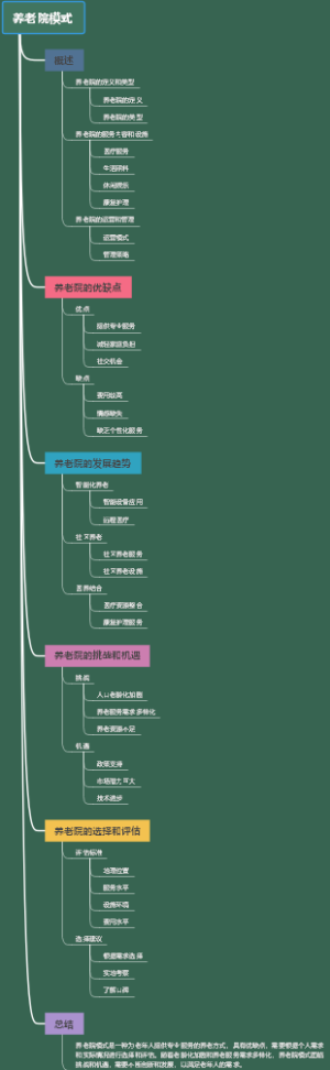 养老院模式