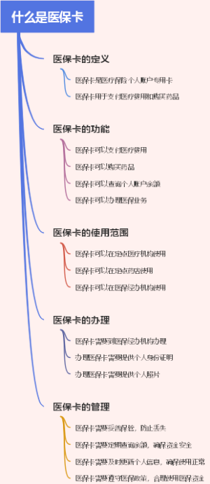什么是医保卡