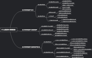 什么是退休保障制度