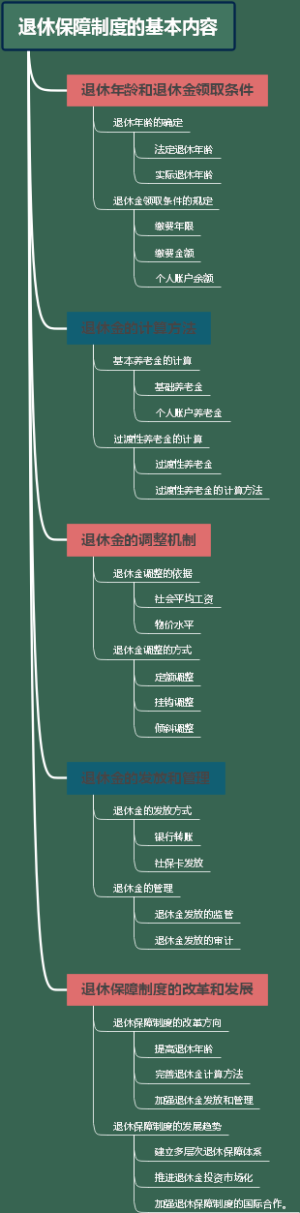 退休保障制度的基本内容