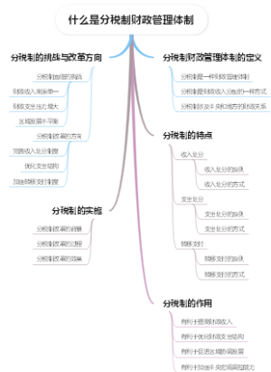 什么是分税制财政管理体制