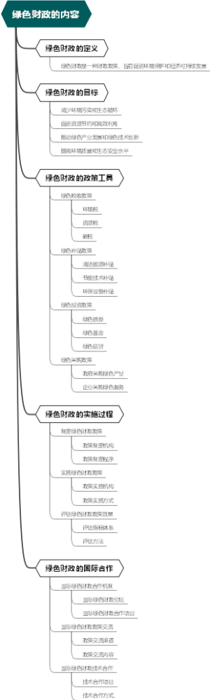 绿色财政的内容
