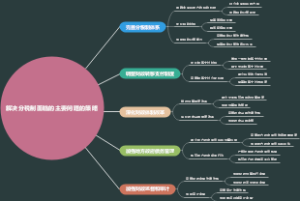 解决分税制面临的主要问题的策略