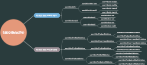 财政交换论的评价