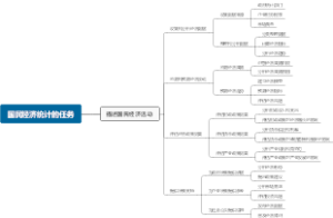 国民经济统计的任务