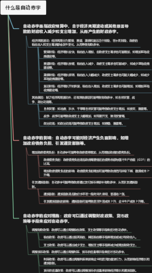 什么是自动赤字