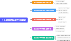 什么是凯恩斯的赤字财政理论