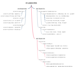 什么是政府支出