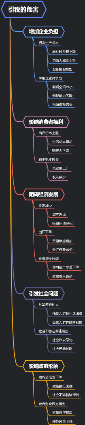 引税的危害
