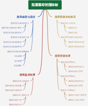 我国国库管理体制
