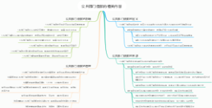 公共部门借款的相关内容