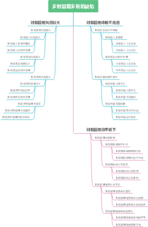 乡财县管乡用的缺陷