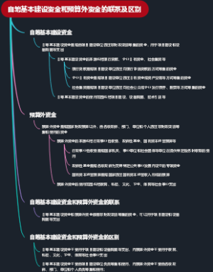 自筹基本建设资金和预算外资金的联系及区别