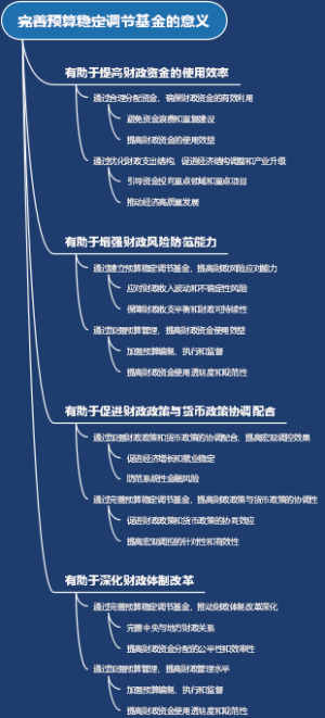 完善预算稳定调节基金的意义