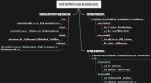 现收现付制与完全基金制的比较