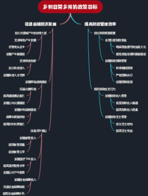 乡财县管乡用的政策目标