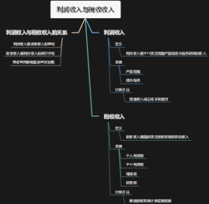 利润收入与税收收入