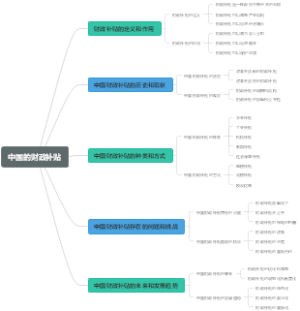 中国的财政补贴