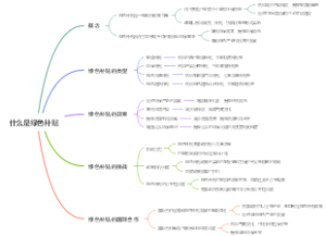 什么是绿色补贴