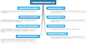 分税制财政管理体制的具体内容