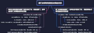 部门决算与财政总决算的关系