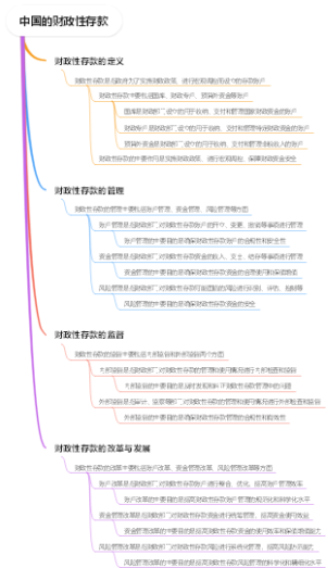 中国的财政性存款