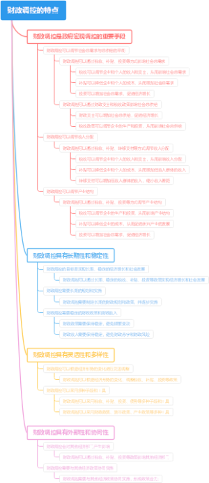 财政调控的特点