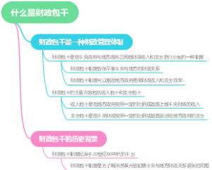 什么是财政包干