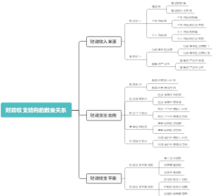 财政收支结构的数量关系
